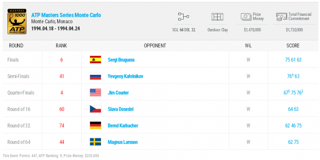 История украинского тенниса. Выпуск 15 (+фото и видео) История украинского тенниса. Выпуск 15 (+фото и видео)