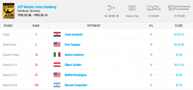 История украинского тенниса. Выпуск 18 (+фото и видео)