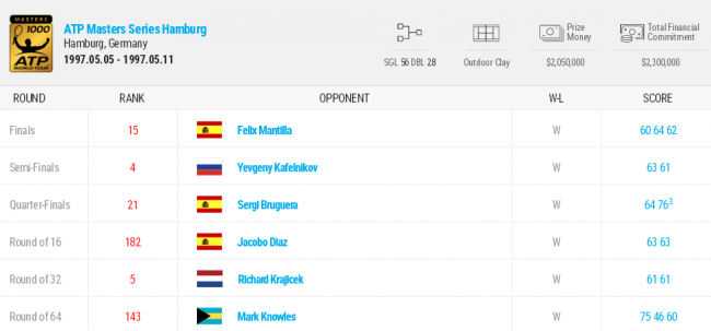 История украинского тенниса. Выпуск 18 (+фото и видео)