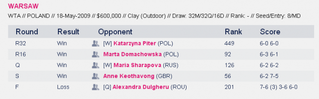 История украинского тенниса. Выпуск 19 (+фото и видео)