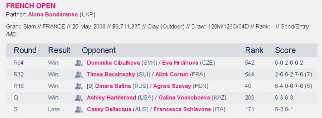 История украинского тенниса. Выпуск 21 (+фото и видео)