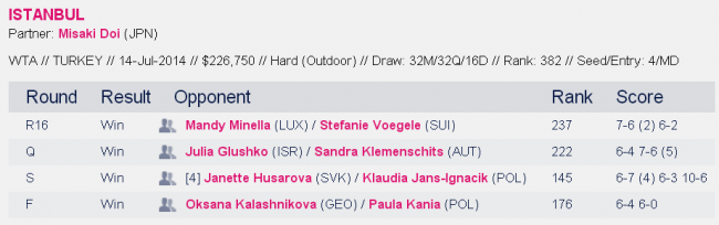 История украинского тенниса. Выпуск №27 (+фото) 