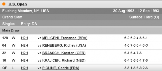 История украинского тенниса. Выпуск №33 (+фото и видео)