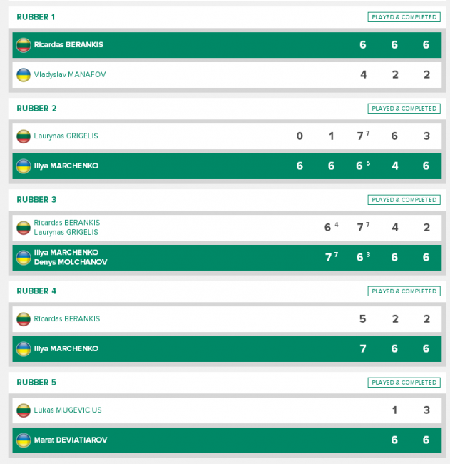 История украинского тенниса. Выпуск № 35 (+фото и видео)