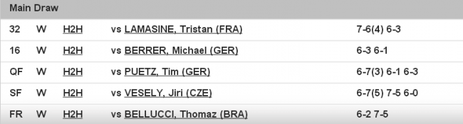 История украинского тенниса. Выпуск № 35 (+фото и видео)