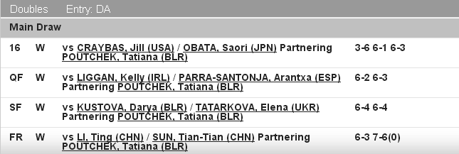 История украинского тенниса. Выпуск № 36 (+фото и видео)