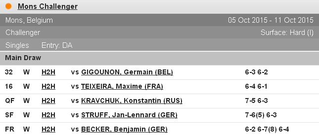 История украинского тенниса. Выпуск № 36 (+фото и видео)