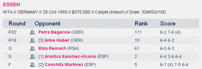 История украинского тенниса. Выпуск №37 (+фото и видео)