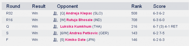 История украинского тенниса. Выпуск №38 (+фото)